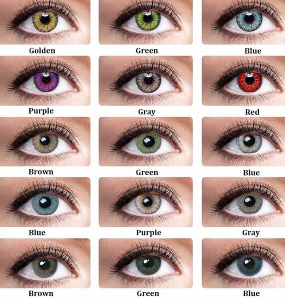 Lentille pour les yeux