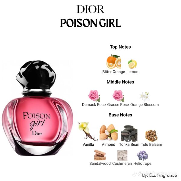 Parfum Dior Poison Girl