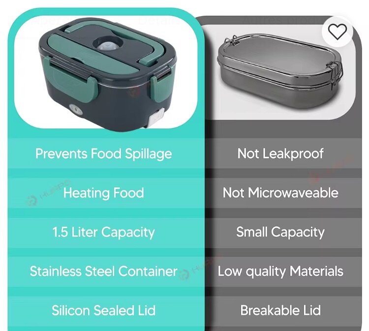 Lunch box électrique