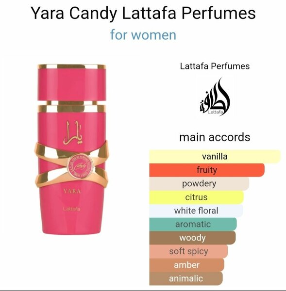 YARA CANDY