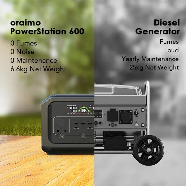 Générateur Portable Oraimo 600W