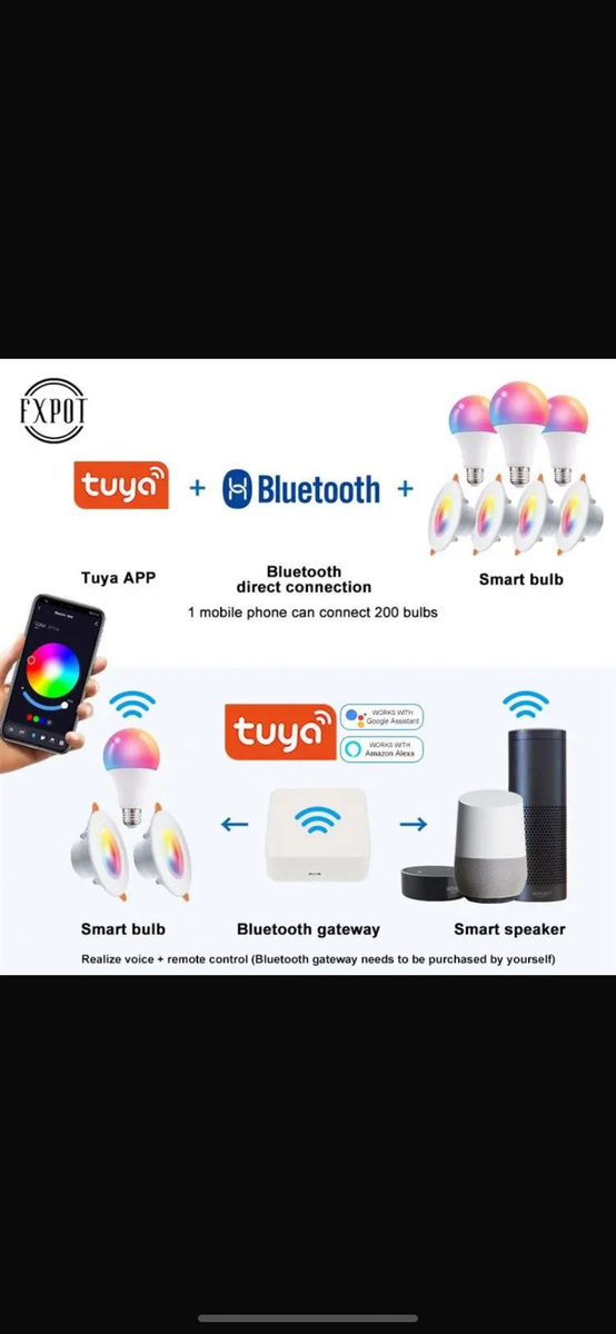 Ampoule LED Intelligente RGB
