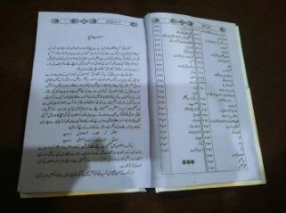 Al Farooq Book by AIlama Shibli Naumani / Hazrat Umar Omar Farooq Azam