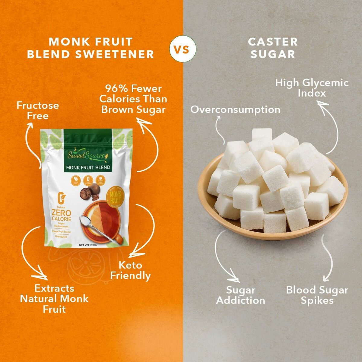 Monk Fruit Sweetener 250g