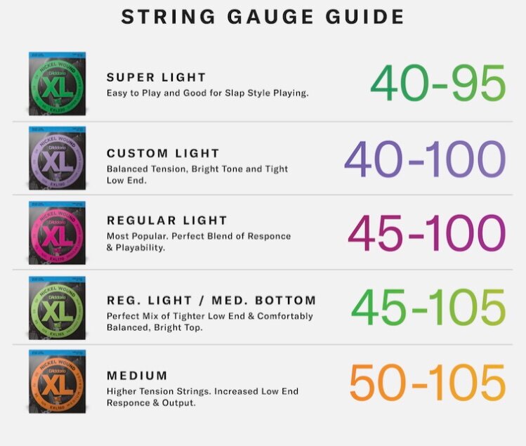 Cordes basse &Guitare electric