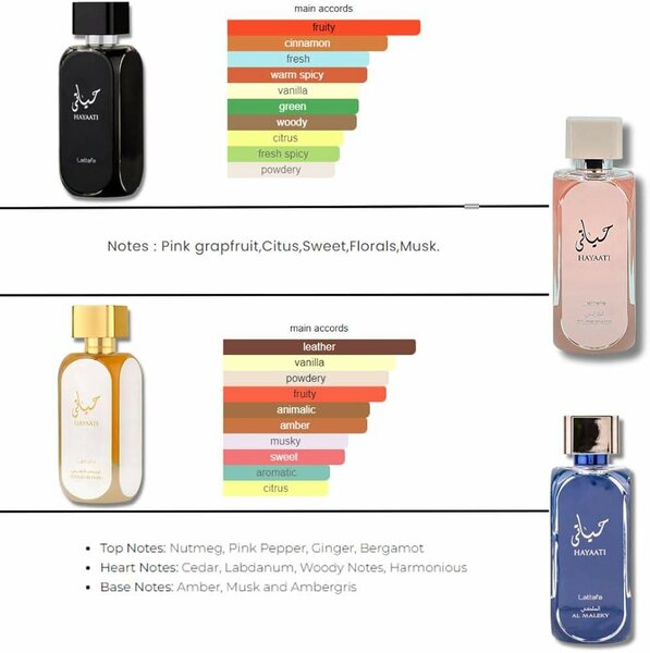 Hayaati perfume