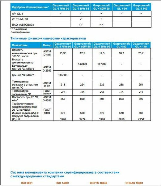 Трансмиссионное масло Газпромнефть GL-4 80W-90, 205л