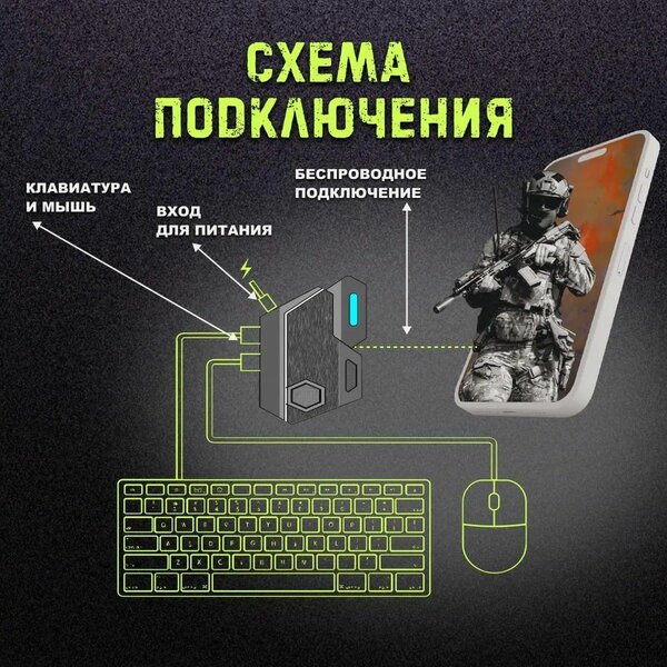 Игровой комплект клавиатура и мышь для телефона