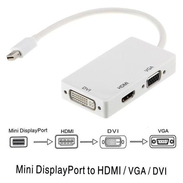 Adaptateur Mini DisplayPort 3-en-1