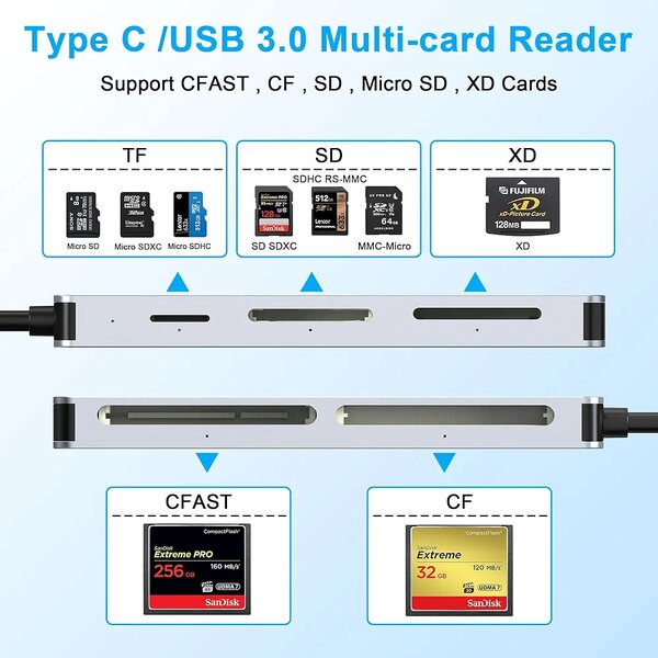 5In-1 cfast memory card reader