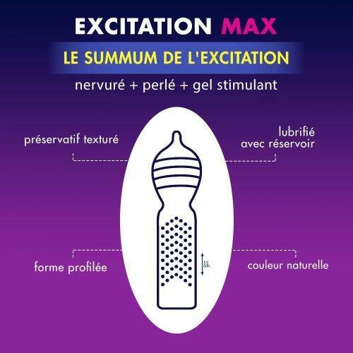 Préservatifs Manix Excitation Max