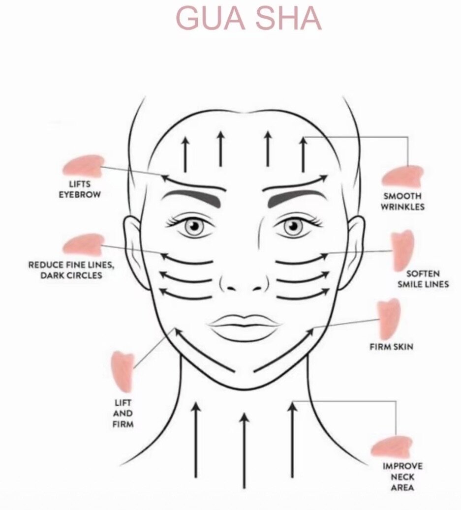 Jaderoller and gua sha