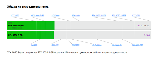 Видеокарта GTX 1660 super OC