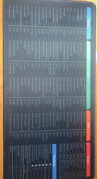 Tapis de souris raccourcis clavier