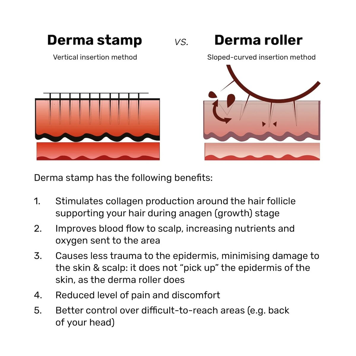 Adjustable Derma stamp