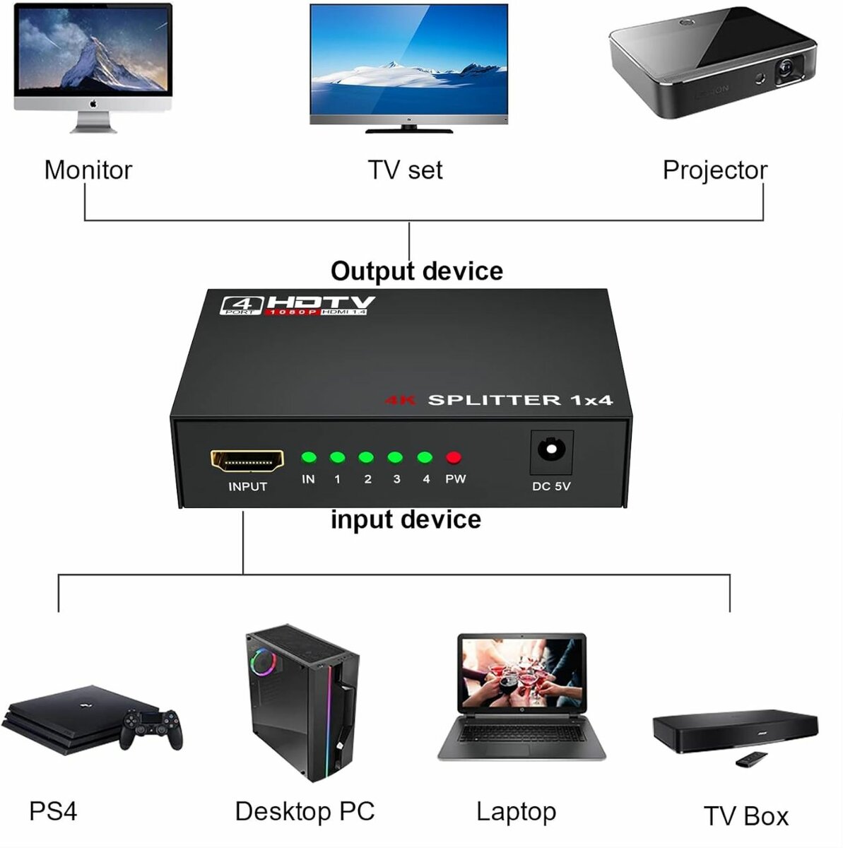 HDMI switch 4x1 4k 8k UHD