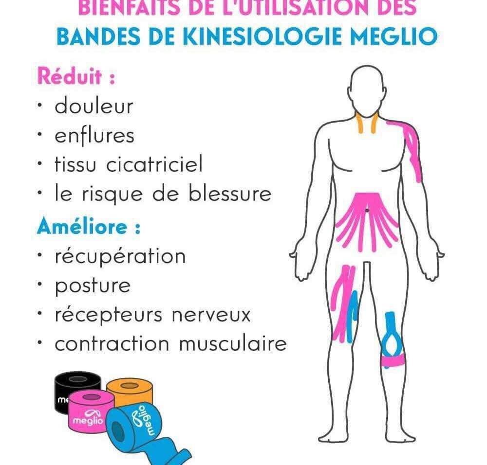 Bandes de Kinésiologie Colorées