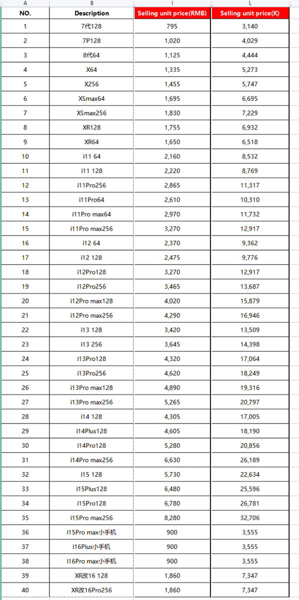iPhone ,Huawei,xiaomi phone
