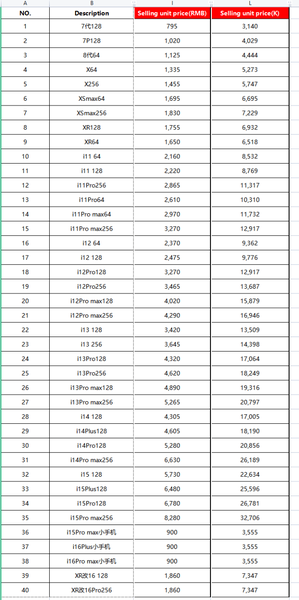 iPhone ,Huawei,xiaomi phone