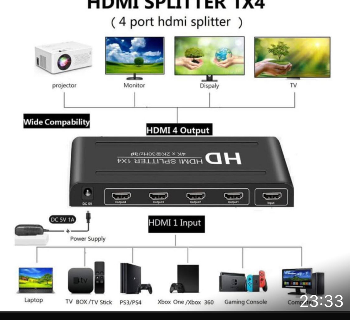 Répartiteur HDMI 4K 1x4