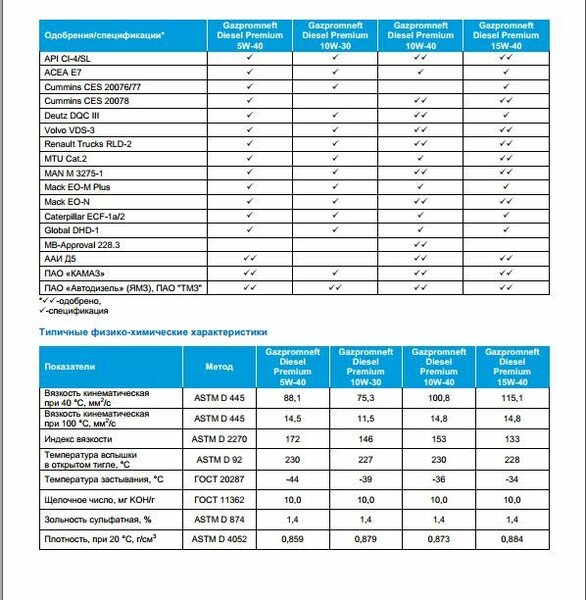 Моторное масло Газпромнефть Дизель Премиум 10в40, 5л