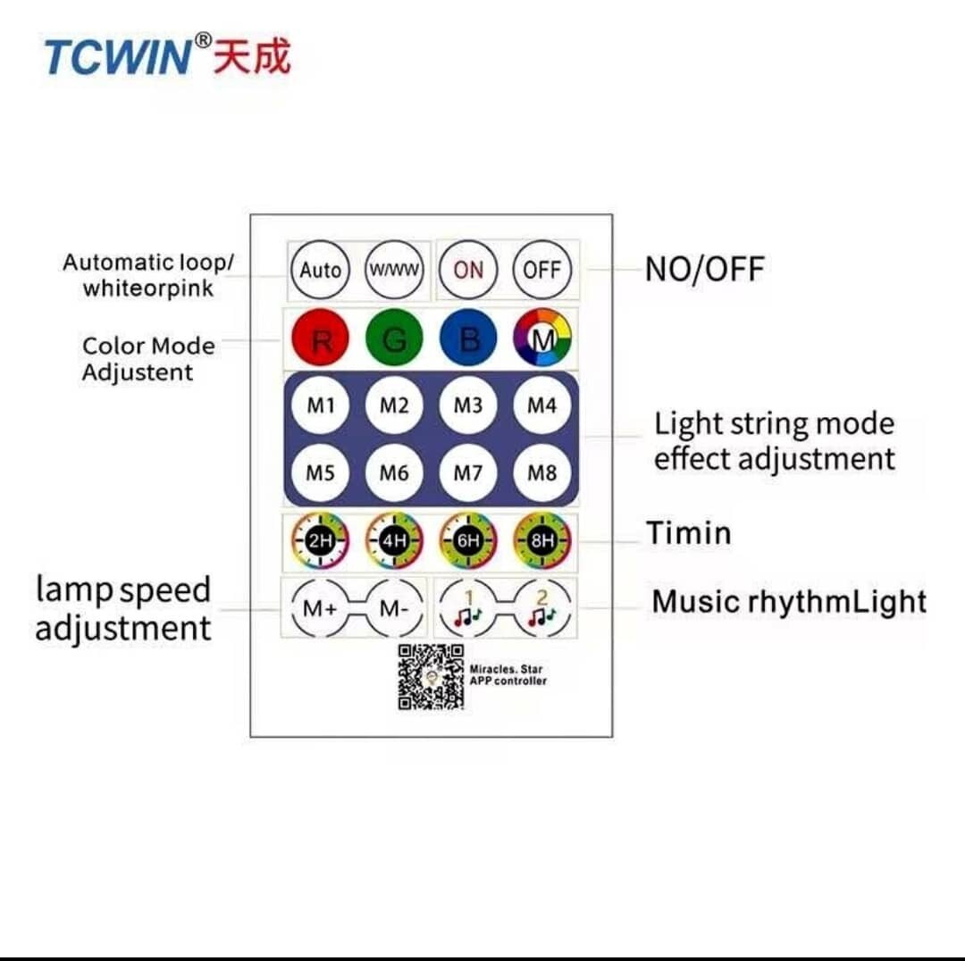 Bande limineuse Led néon