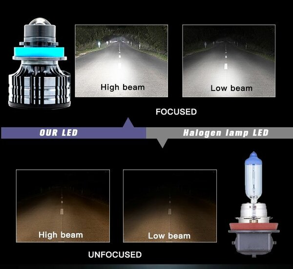 Ampoule laser de voiture H11