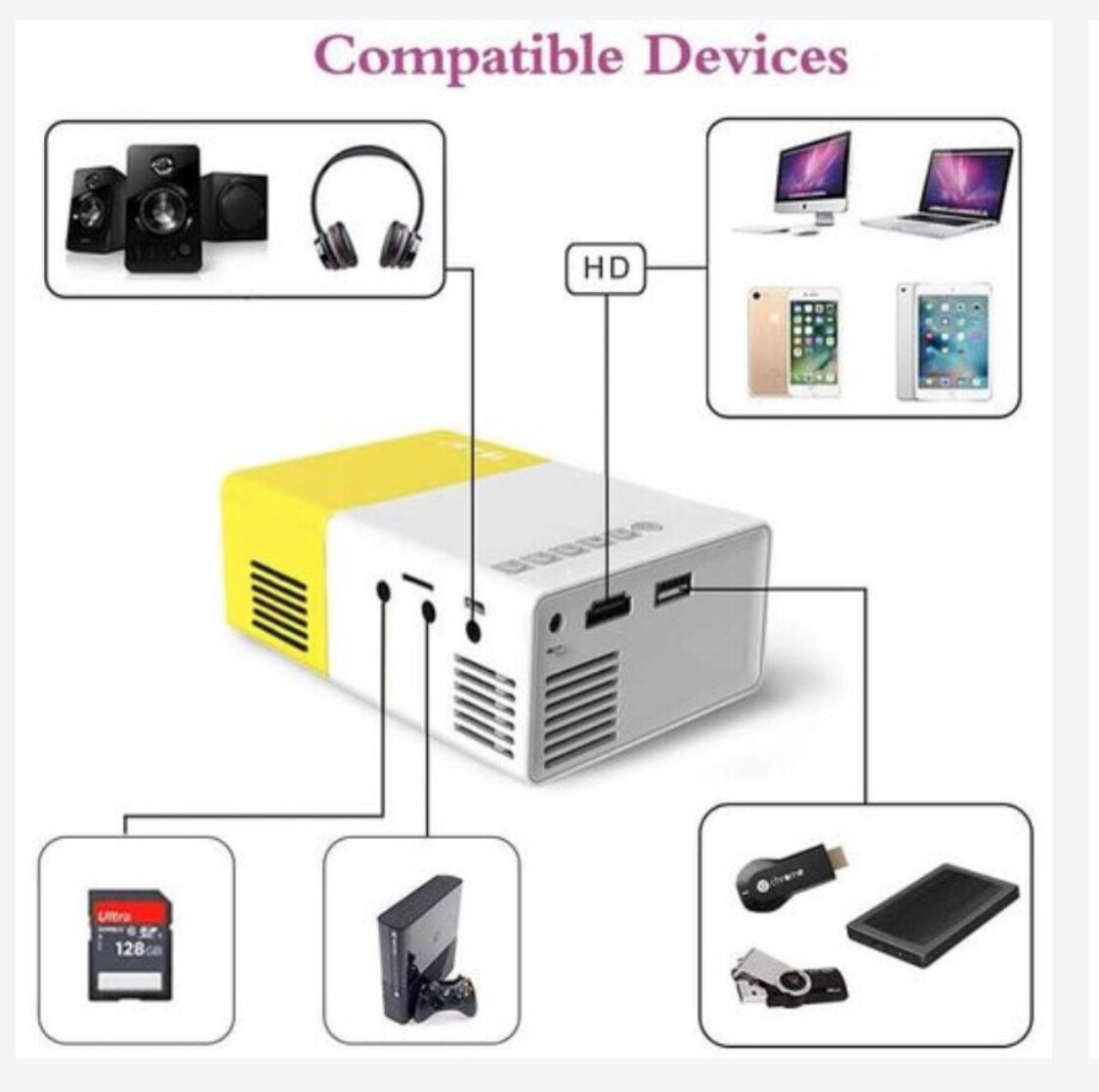 Mini projecteur LED HD compatible avec plusieurs appareils