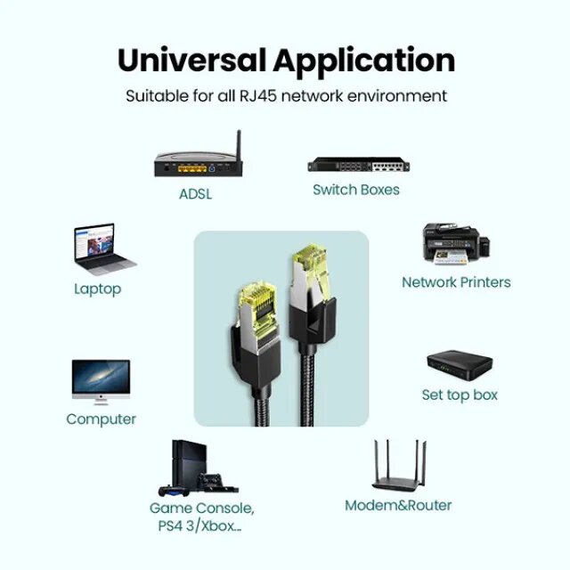 UGREEN UltraSpeed CAT8