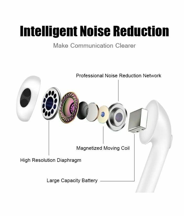 300mAh High-Quality Wireless Headphones I7Mini