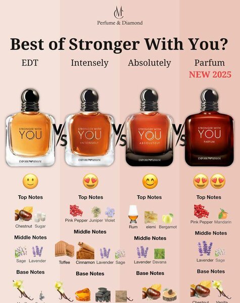 Parfum Stronger With You Intensely EDT