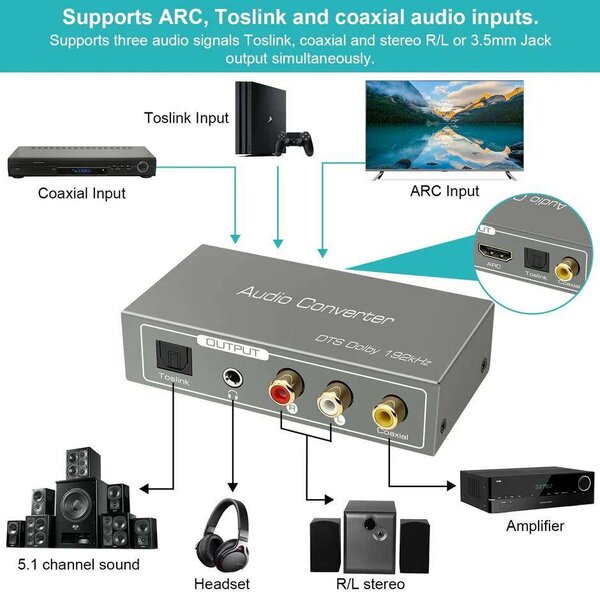 Convertisseur audio numérique DTS vers analogique
