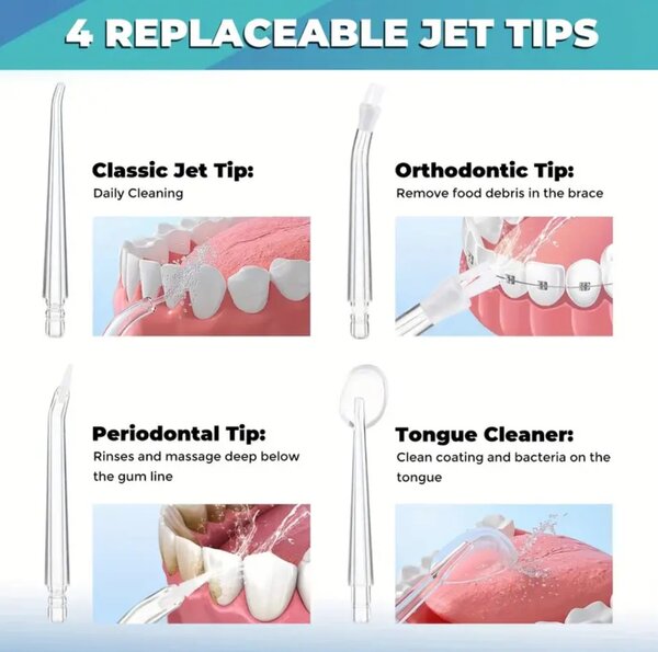 Компактный ирригатор для Зубов