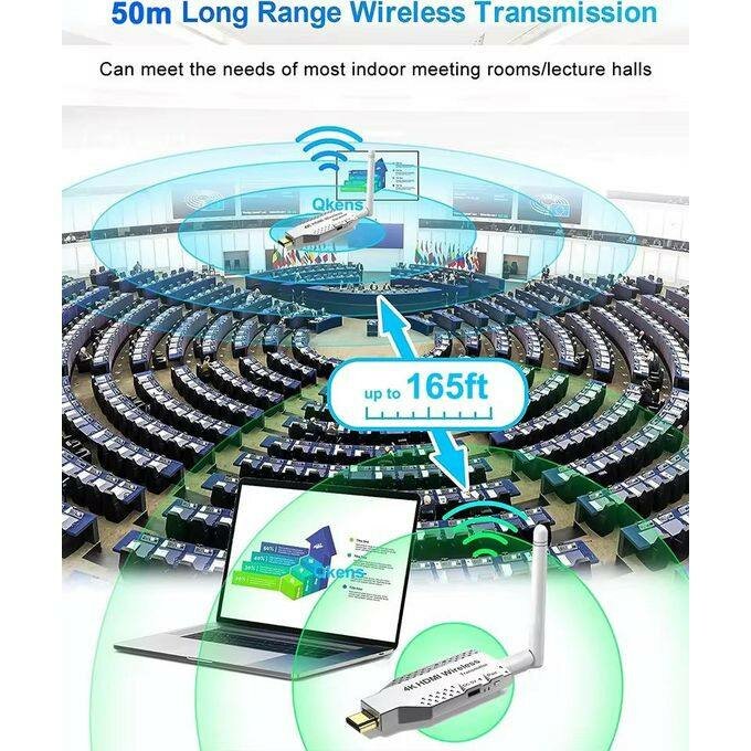 Kit de Transmission HDMI Sans Fil