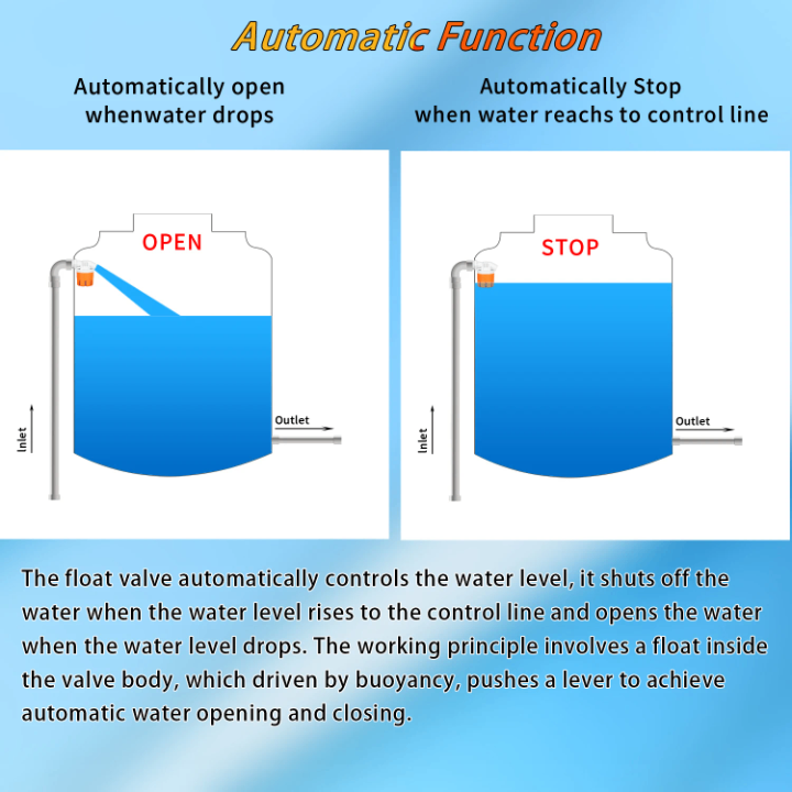 Valve de Niveau Automatique