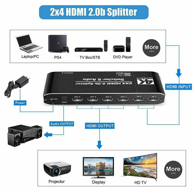 HDMI 1*4 Port Switch