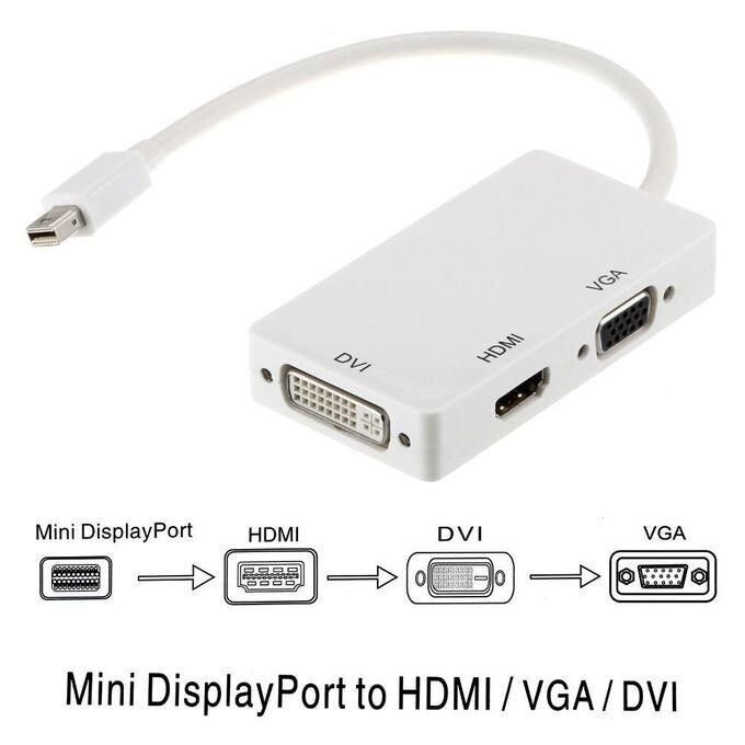 Adaptateur 3en1 avec Mini DP