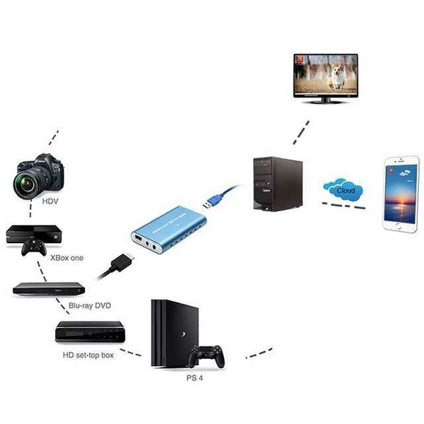 4K video Capture Card 3.0USB