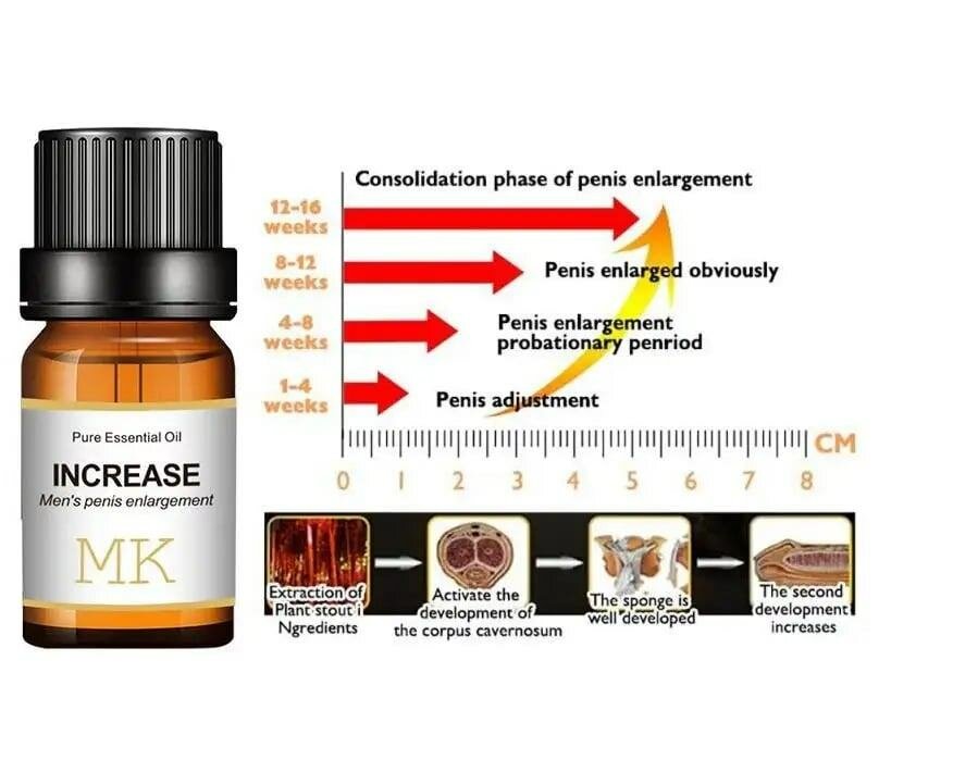 2Huiles Mk agrandisseurs penis