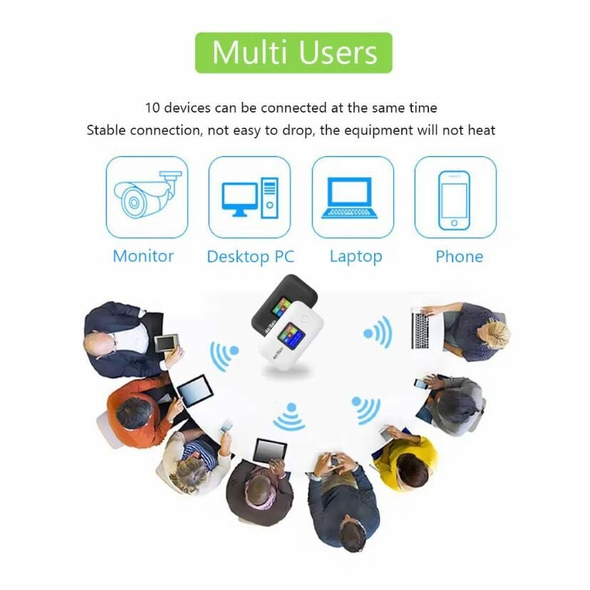 5G LTE Mobile WiFi Router