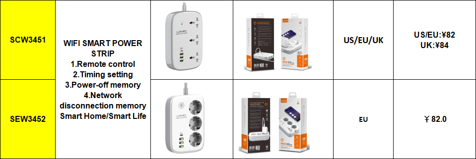 Prise intelligente WiFi 3 port