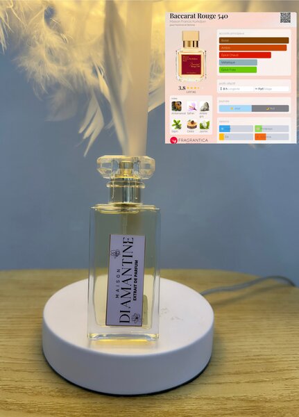 Parfum Diamantine Éclat