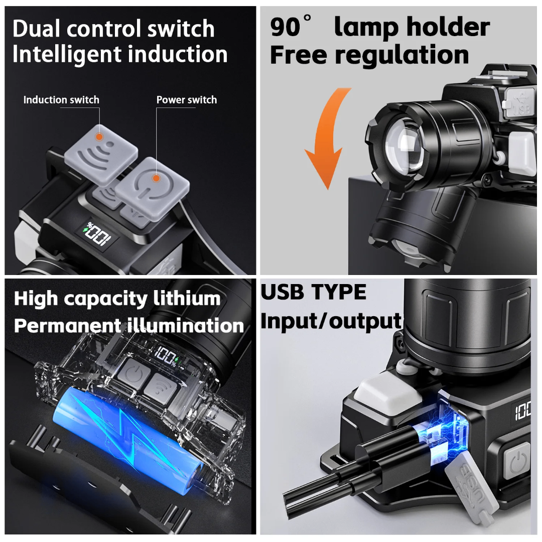 Lampe Frontale Rechargeable PUISSANTE