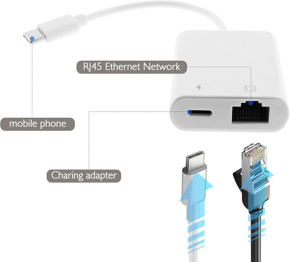 Adaptateur USB-C vers RJ45 Ethernet