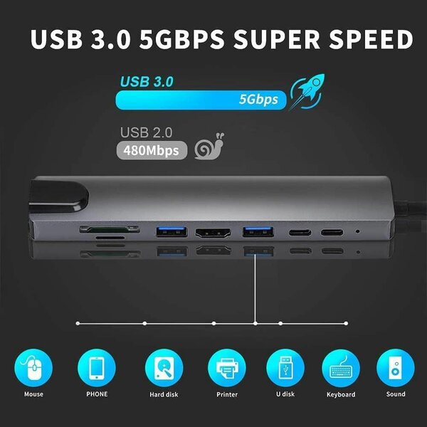 Hub USB-C 8-en-1, HDMI, RJ45, USB, SD