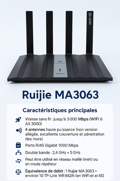 Routeur WiFi 6 Ruijie MA3063