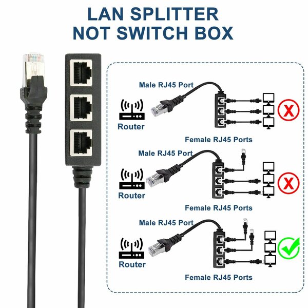 Répéteur réseau RJ45 1 à 3