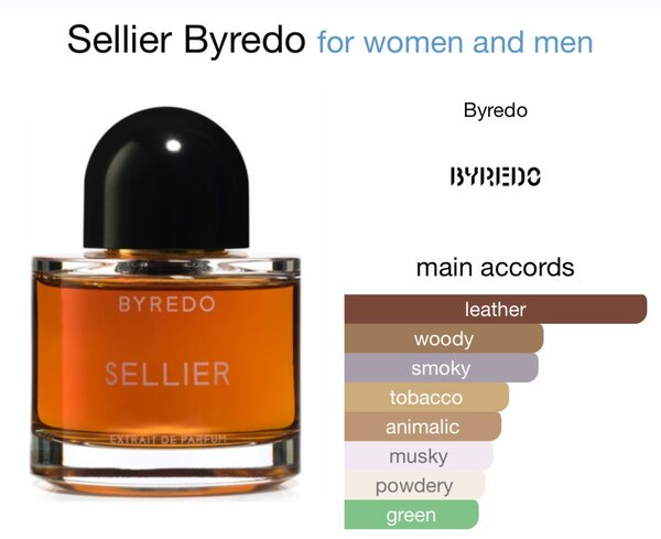 Byredo extraits 50ml