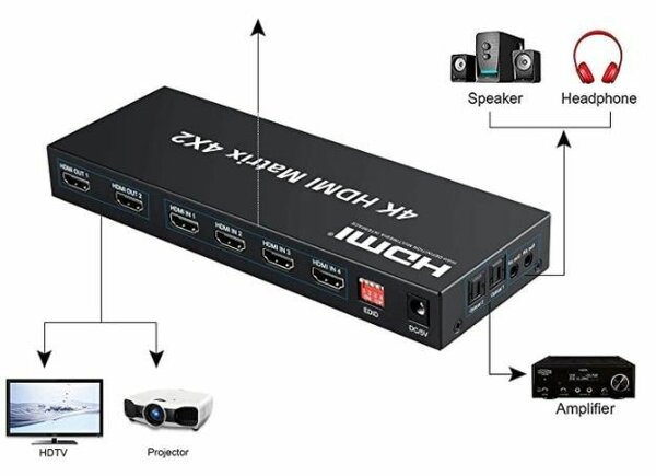 HDMI  SPLITTER  UHD  4k×2K