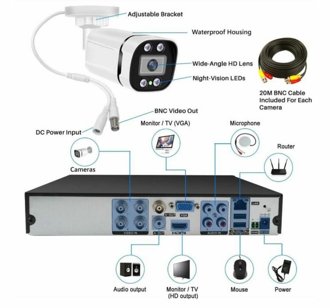 Kit de Caméras 3MP + HDD 500G